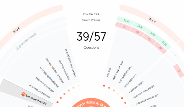 answerthepublic wat is seo